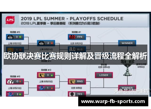 欧协联决赛比赛规则详解及晋级流程全解析