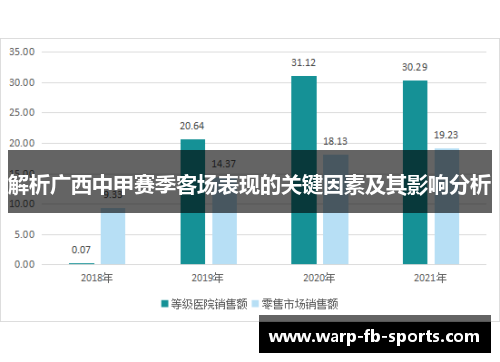 解析广西中甲赛季客场表现的关键因素及其影响分析 解析广西中甲赛季客场表现的关键因素及其影响分析