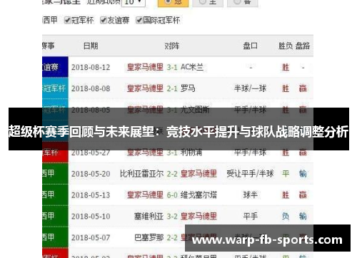 超级杯赛季回顾与未来展望：竞技水平提升与球队战略调整分析