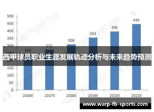 西甲球员职业生涯发展轨迹分析与未来趋势预测