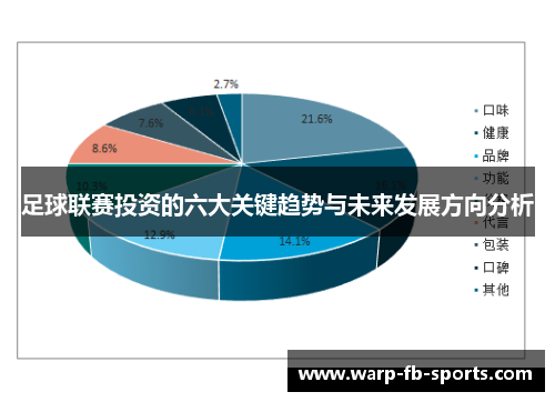 足球联赛投资的六大关键趋势与未来发展方向分析